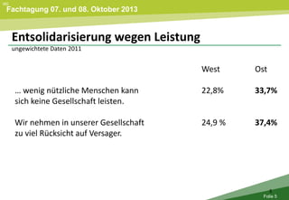 Fachtagung 07. und 08. Oktober 2013
Folie 5
IKG
5
West Ost
… wenig nützliche Menschen kann 22,8% 33,7%
sich keine Gesellschaft leisten.
Wir nehmen in unserer Gesellschaft 24,9 % 37,4%
zu viel Rücksicht auf Versager.
Entsolidarisierung wegen Leistung
ungewichtete Daten 2011
 