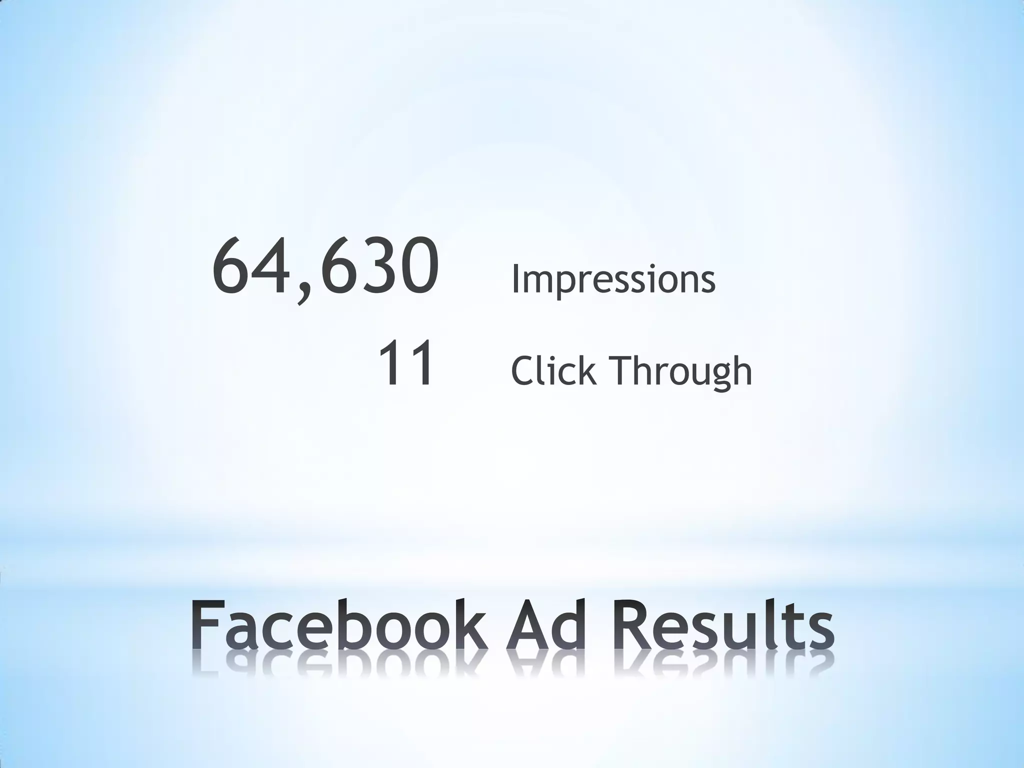 64,630   Impressions

    11   Click Through
 