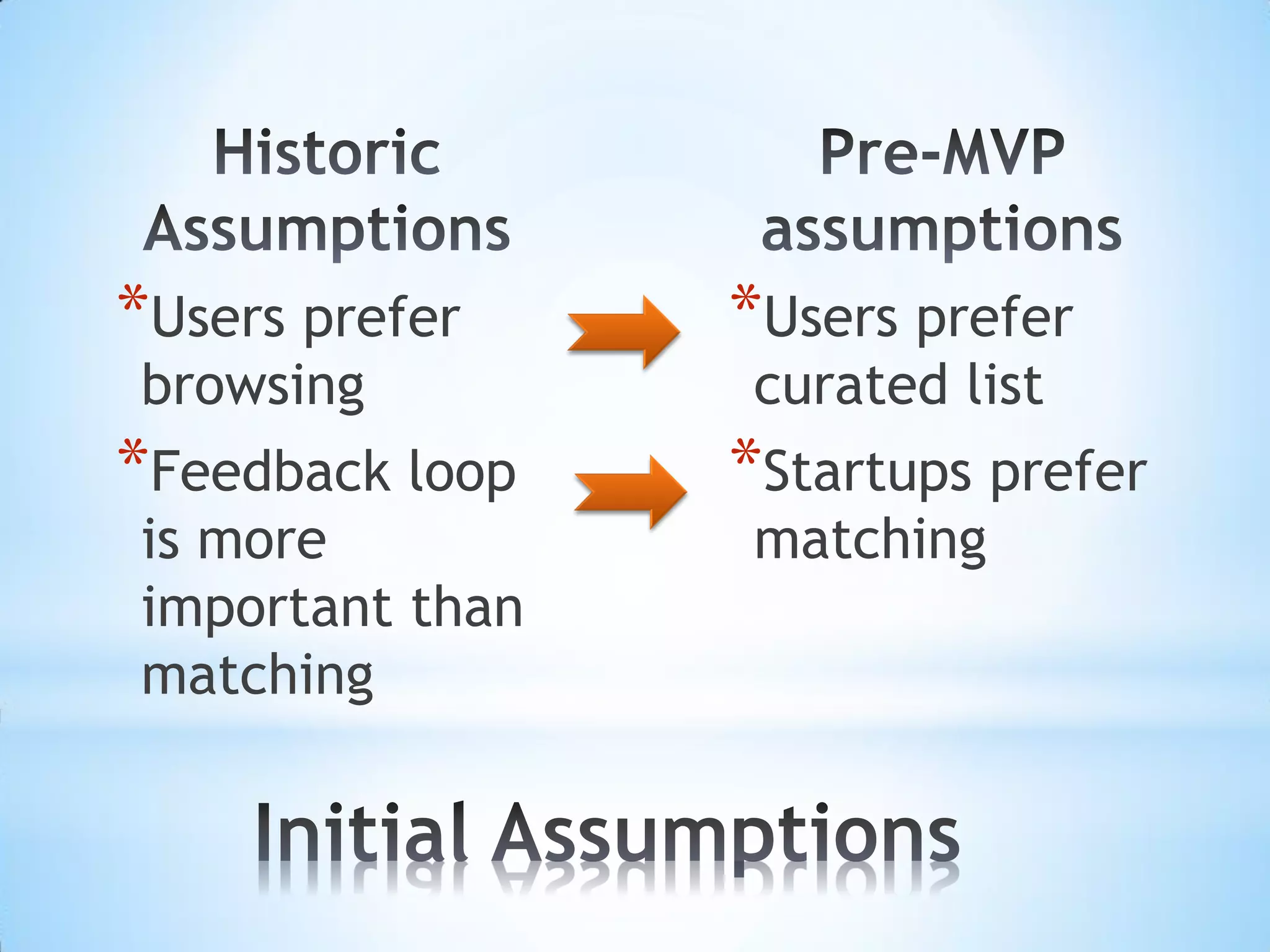 *Users prefer    *Users prefer
browsing         curated list
*Feedback loop   *Startups prefer
is more          matching
important than
matching
 