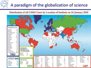 A paradigm of the globalization of science
3
 