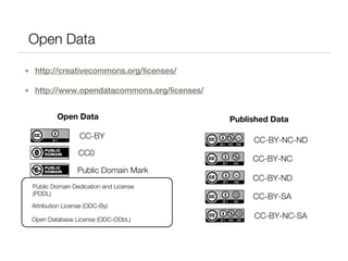 Open Data

• http://creativecommons.org/licenses/

• http://www.opendatacommons.org/licenses/


          Open Data                          Published Data

                  CC-BY                           CC-BY-NC-ND
                  CC0
                                                  CC-BY-NC
                 Public Domain Mark
                                                  CC-BY-ND
 Public Domain Dedication and License
 (PDDL)
                                                  CC-BY-SA
 Attribution License (ODC-By)

 Open Database License (ODC-ODbL)                 CC-BY-NC-SA
 
