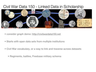 Civil War Data 150 - Linked Data in Scholarship




• consider graph demo: http://civilwardata150.net


• Starts with open data sets from multiple institutions


• Civil War vocabulary, or a way to link and traverse across datasets


   • Regiments, battles, Freebase military schema
 