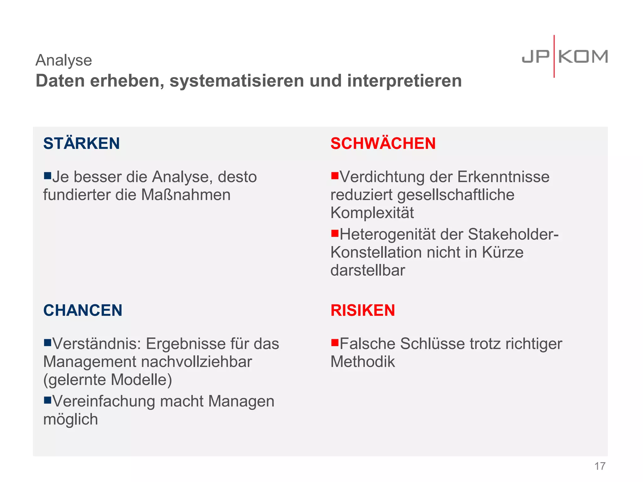 Analyse
Daten erheben, systematisieren und interpretieren


STÄRKEN                           SCHWÄCHEN
Je besser die Analyse, desto     Verdichtung  der Erkenntnisse
fundierter die Maßnahmen          reduziert gesellschaftliche
                                  Komplexität
                                  Heterogenität der Stakeholder-
                                  Konstellation nicht in Kürze
                                  darstellbar

CHANCEN                           RISIKEN
Verständnis:Ergebnisse für das   Falsche   Schlüsse trotz richtiger
Management nachvollziehbar        Methodik
(gelernte Modelle)
Vereinfachung macht Managen
möglich

                                                                        17
 