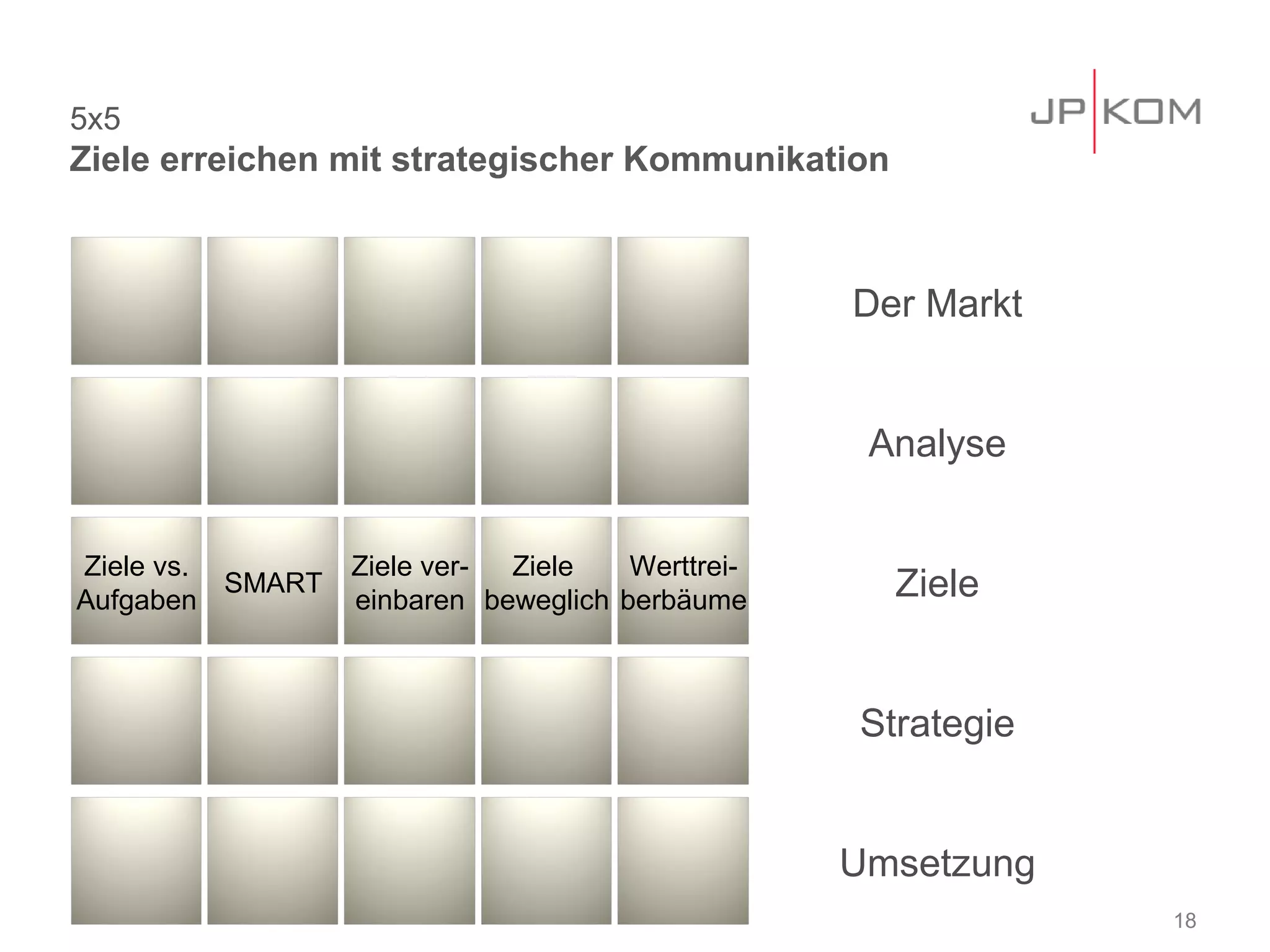 5x5
Ziele erreichen mit strategischer Kommunikation



                                                  Der Markt


                                                   Analyse


Ziele vs.         Ziele ver- Ziele    Werttrei-
Aufgaben
          SMART
                  einbaren beweglich berbäume       Ziele


                                                  Strategie


                                                  Umsetzung
                                                              18
 