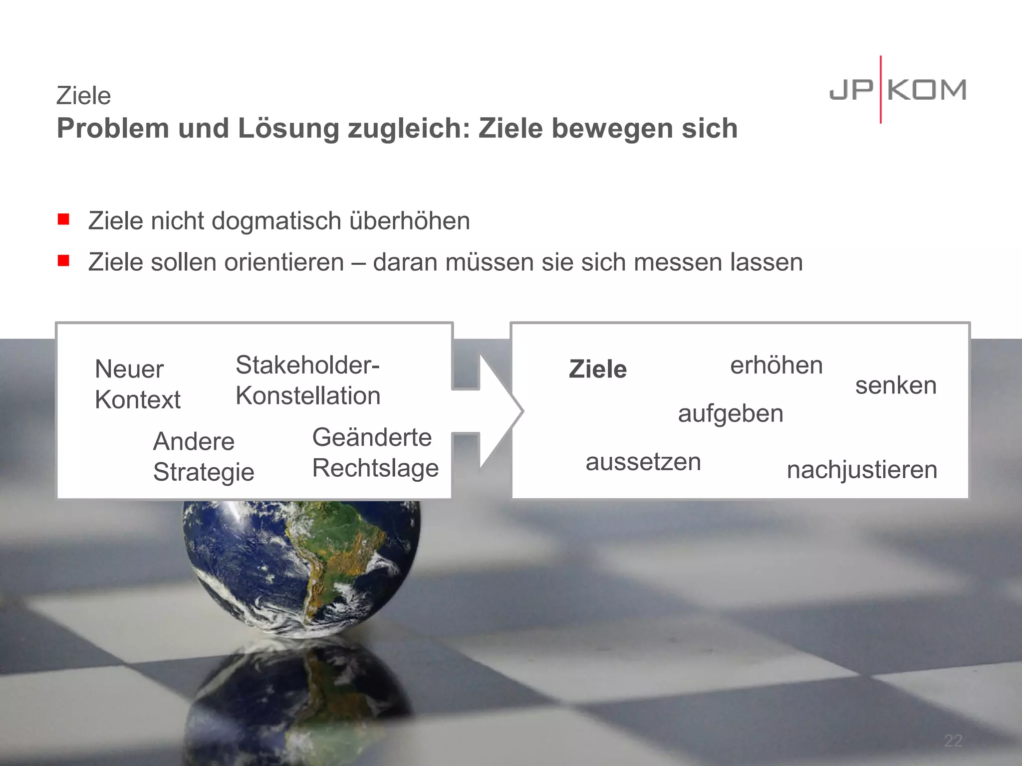 Ziele
Problem und Lösung zugleich: Ziele bewegen sich


   Ziele nicht dogmatisch überhöhen
   Ziele sollen orientieren – daran müssen sie sich messen lassen



    Neuer       Stakeholder-                 Ziele         erhöhen
                Konstellation                                          senken
    Kontext
                                                       aufgeben
         Andere        Geänderte
                       Rechtslage
         Strategie     Rechtslage              aussetzen          nachjustieren




                                                                                  22
 