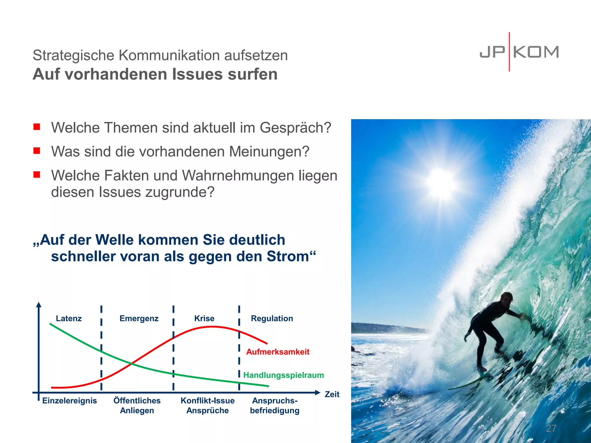 Strategische Kommunikation aufsetzen
Auf vorhandenen Issues surfen


     Welche Themen sind aktuell im Gespräch?
     Was sind die vorhandenen Meinungen?
     Welche Fakten und Wahrnehmungen liegen
      diesen Issues zugrunde?


„Auf der Welle kommen Sie deutlich
  schneller voran als gegen den Strom“



       Latenz         Emergenz         Krise          Regulation



                                                     Aufmerksamkeit

                                                     Handlungsspielraum

                                                                          Zeit
    Einzelereignis   Öffentliches   Konflikt-Issue    Anspruchs-
                      Anliegen       Ansprüche        befriedigung

                                                                                 27
 