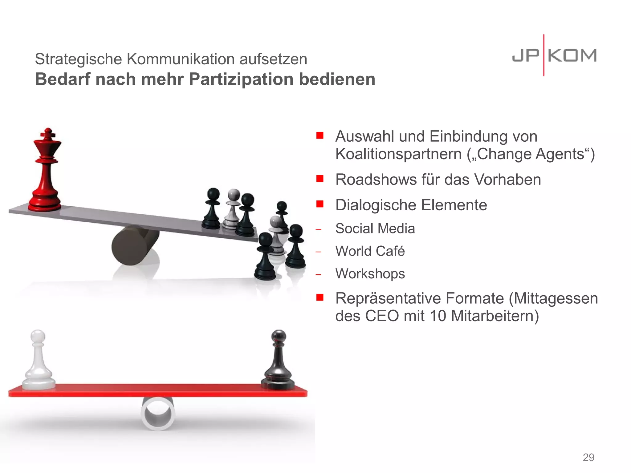 Strategische Kommunikation aufsetzen
Bedarf nach mehr Partizipation bedienen


                                          Auswahl und Einbindung von
                                           Koalitionspartnern („Change Agents“)
                                          Roadshows für das Vorhaben
                                          Dialogische Elemente
                                       −   Social Media
                                       −   World Café
                                       −   Workshops
                                          Repräsentative Formate (Mittagessen
                                           des CEO mit 10 Mitarbeitern)




                                                                             29
 