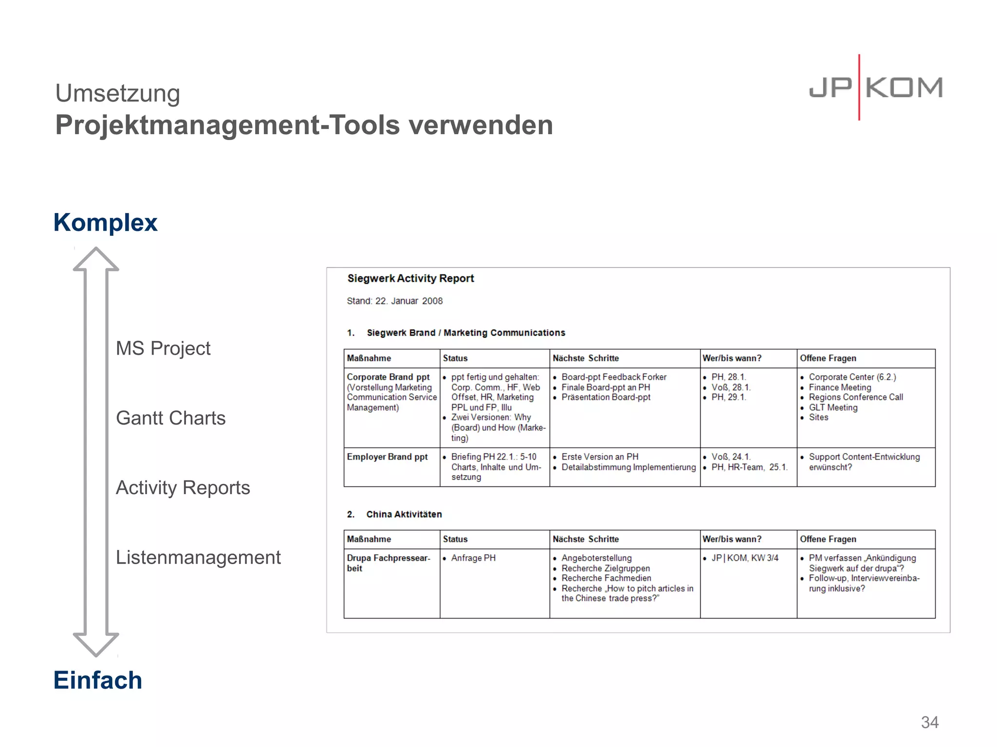 Umsetzung
Projektmanagement-Tools verwenden


Komplex



    MS Project


    Gantt Charts


    Activity Reports


    Listenmanagement




Einfach
                                    34
 