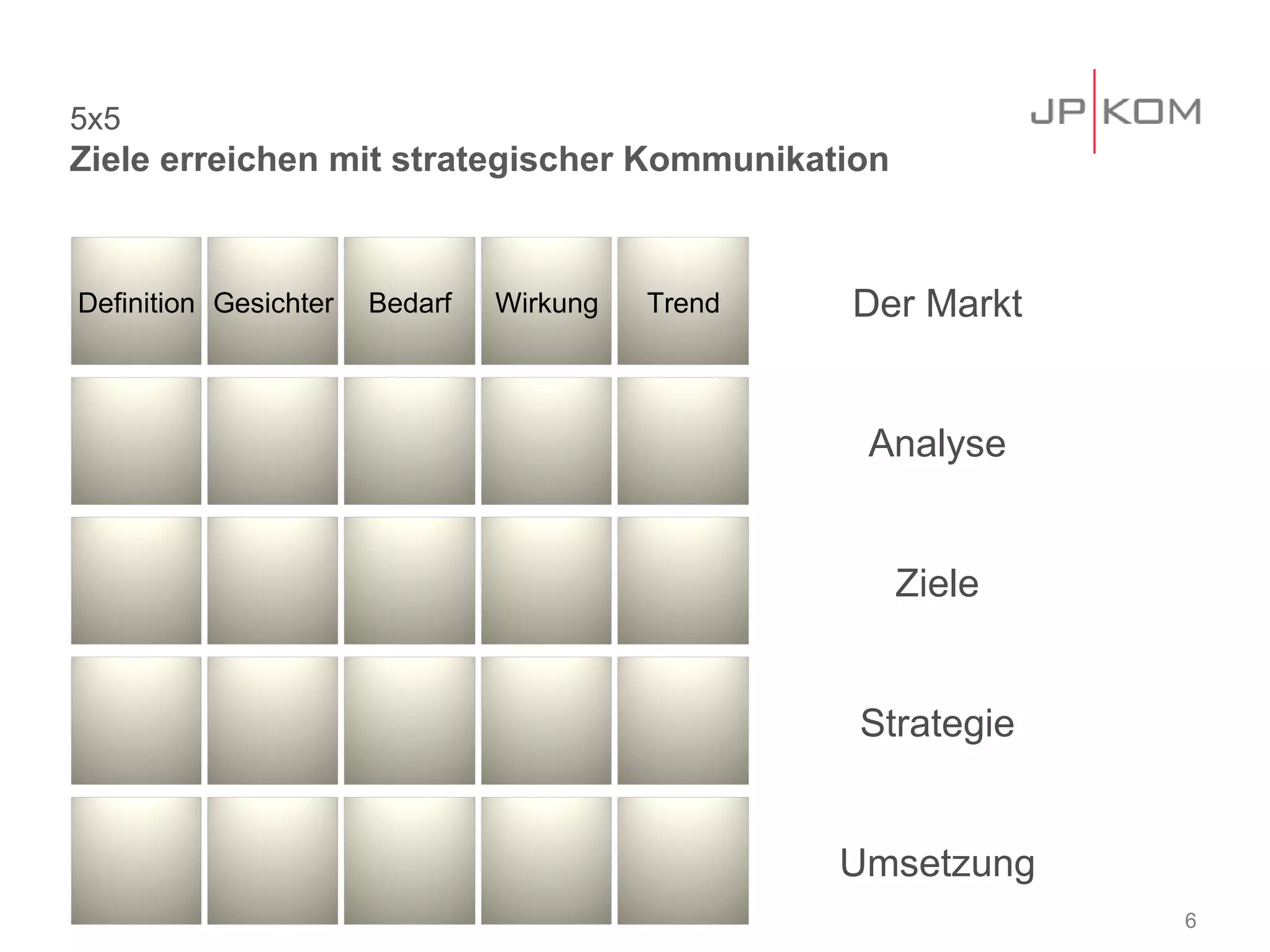 5x5
Ziele erreichen mit strategischer Kommunikation



Definition Gesichter   Bedarf   Wirkung   Trend   Der Markt


                                                   Analyse


                                                    Ziele


                                                  Strategie


                                                  Umsetzung
                                                              6
 