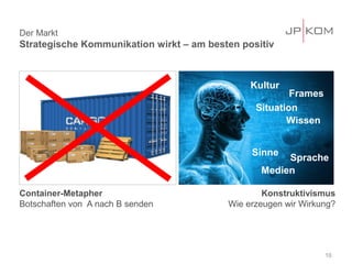Der Markt
Strategische Kommunikation wirkt – am besten positiv



                                               Kultur
                                                        Frames
                                                Situation
                                                       Wissen


                                               Sinne
                                                      Sprache
                                                 Medien

Container-Metapher                                Konstruktivismus
Botschaften von A nach B senden           Wie erzeugen wir Wirkung?




                                                                 10
 