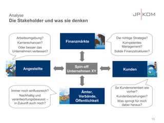 Analyse
Die Stakeholder und was sie denken


   Arbeitsumgebung?                                Die richtige Strategie?
    Karrierechancen?         Finanzmärkte               Kompetentes
     Oder besser das                                   Management?
 Unternehmen verlassen?                           Solide Finanzstrukturen?



                                 Spin-off
        Angestellte                                     Kunden
                             Unternehmen XY



                                                  So Kundenorientiert wie
 Immer noch einflussreich?          Ämter,               vorher?
       Nachhaltig und             Verbände,        Kundenbeziehungen?
  verantwortungsbewusst –        Öffentlichkeit    Was springt für mich
   in Zukunft auch noch?
                                                      dabei heraus?



                                                                             13
 
