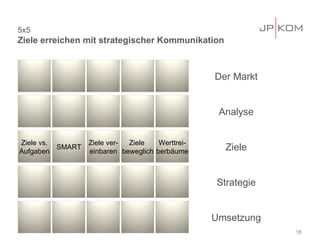 5x5
Ziele erreichen mit strategischer Kommunikation



                                                  Der Markt


                                                   Analyse


Ziele vs.         Ziele ver- Ziele    Werttrei-
Aufgaben
          SMART
                  einbaren beweglich berbäume       Ziele


                                                  Strategie


                                                  Umsetzung
                                                              18
 