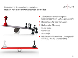 Strategische Kommunikation aufsetzen
Bedarf nach mehr Partizipation bedienen


                                          Auswahl und Einbindung von
                                           Koalitionspartnern („Change Agents“)
                                          Roadshows für das Vorhaben
                                          Dialogische Elemente
                                       −   Social Media
                                       −   World Café
                                       −   Workshops
                                          Repräsentative Formate (Mittagessen
                                           des CEO mit 10 Mitarbeitern)




                                                                             29
 