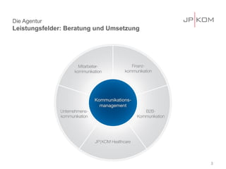 Die Agentur
Leistungsfelder: Beratung und Umsetzung




                                          3
 
