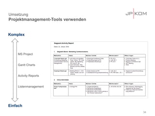 Umsetzung
Projektmanagement-Tools verwenden


Komplex



    MS Project


    Gantt Charts


    Activity Reports


    Listenmanagement




Einfach
                                    34
 