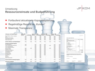 Umsetzung
Ressourceneinsatz und Budgetführung


   Fortlaufend aktualisierte Kapazitätsplanung
   Regelmäßige Reports an „Kunden“
   Maximale Transparenz




                                                  35
 