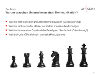 Der Markt
Warum brauchen Unternehmen strat. Kommunikation?


   Weil sie sich auf einer größeren Bühne bewegen (Globalisierung)
   Weil sie sich schneller stärker verändern müssen (Multichange)
   Weil der Information Overload die Beteiligten überfordert (Orientierung!)
   Weil sich „die Öffentlichkeit“ wandelt (Partizipation)




                                                                                9
 