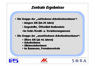 Zentrale Ergebnisse

• Die Gruppe der „zufriedenen ArbeitnehmerInnen“:
      • Jüngere AN (bis 25 Jahre)
      • Angestellte, Öffentlich Bedienstete
     •im Geld-/Kredit- u. Versicherungswesen
• Die Gruppe der „unzufriedenen ArbeitnehmerInnen“:
      • Ältere AN (ab 46 Jahren)
      • ArbeiterInnen
      • AlleinerzieherInnen
      • im Bauwesen, Fremdenverkehr
 