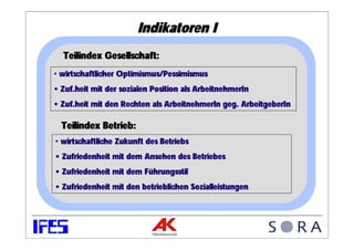 Indikatoren I
  Teilindex Gesellschaft:
• wirtschaftlicher Optimismus/Pessimismus
• Zuf.heit mit der sozialen Position als ArbeitnehmerIn
• Zuf.heit mit den Rechten als ArbeitnehmerIn geg. ArbeitgeberIn

  Teilindex Betrieb:
• wirtschaftliche Zukunft des Betriebs
• Zufriedenheit mit dem Ansehen des Betriebes
• Zufriedenheit mit dem Führungsstil
• Zufriedenheit mit den betrieblichen Sozialleistungen
 