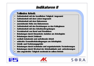 Indikatoren II
    Teilindex Arbeit:
•   Zufriedenheit mit der beruflichen Tätigkeit insgesamt
•   Zufriedenheit mit dem Leben insgesamt
•   Zufriedenheit mit dem Einkommen
•   ausreichende Höhe des Einkommens
•   Zufriedenheit mit den Beziehungen zu den KollegInnen
•   Zufriedenheit mit den Arbeitszeitregelungen
•   Vereinbarkeit von Beruf und Privatleben
•   Belastungen durch Einsamkeit, Isolation am Arbeitsplatz
•   Belastungen durch Zeitdruck
•   seelisch belastende und aufreibende Arbeit
•   schlechte Gesundheitsbedingungen am Arbeitsplatz
•   Unfall- und Verletzungsgefahr
•   Belastungen durch technische und organisatorische Veränderungen
•   Belastungen durch Wechsel der Arbeitsabläufe und -anforderungen
•   eine angestrebte Tätigkeit nochmals im selben Betrieb
 