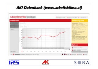 AKI Datenbank (www.arbeitsklima.at)
 