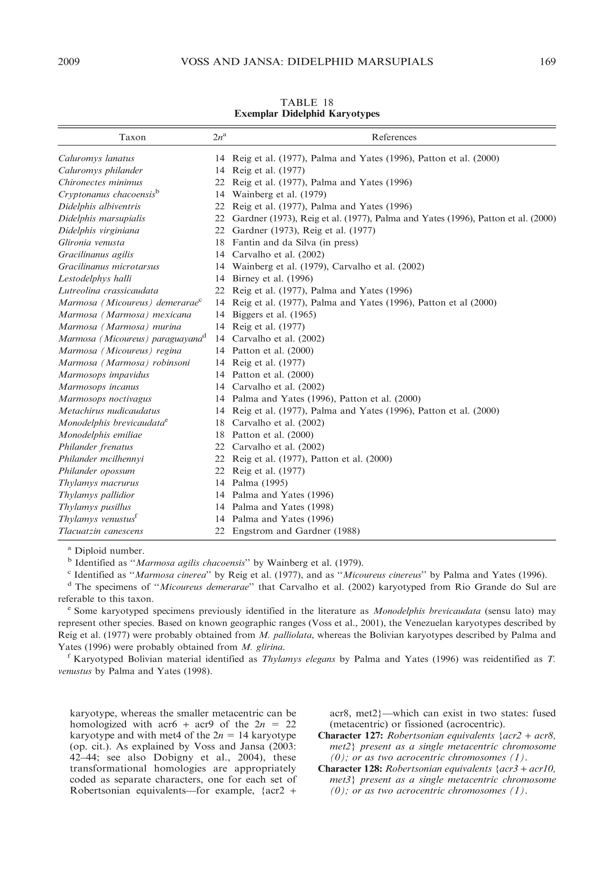 2009

VOSS AND JANSA: DIDELPHID MARSUPIALS

169

TABLE 18
Exemplar Didelphid Karyotypes
Taxon

2na

References

Caluromys lanatus
Caluromys philander
Chironectes minimus
Cryptonanus chacoensisb
Didelphis albiventris
Didelphis marsupialis
Didelphis virginiana
Glironia venusta
Gracilinanus agilis
Gracilinanus microtarsus
Lestodelphys halli
Lutreolina crassicaudata
Marmosa (Micoureus) demeraraec
Marmosa (Marmosa) mexicana
Marmosa (Marmosa) murina
Marmosa (Micoureus) paraguayanad
Marmosa (Micoureus) regina
Marmosa (Marmosa) robinsoni
Marmosops impavidus
Marmosops incanus
Marmosops noctivagus
Metachirus nudicaudatus
Monodelphis brevicaudatae
Monodelphis emiliae
Philander frenatus
Philander mcilhennyi
Philander opossum
Thylamys macrurus
Thylamys pallidior
Thylamys pusillus
Thylamys venustusf
Tlacuatzin canescens

14
14
22
14
22
22
22
18
14
14
14
22
14
14
14
14
14
14
14
14
14
14
18
18
22
22
22
14
14
14
14
22

Reig et al. (1977), Palma and Yates (1996), Patton et al. (2000)
Reig et al. (1977)
Reig et al. (1977), Palma and Yates (1996)
Wainberg et al. (1979)
Reig et al. (1977), Palma and Yates (1996)
Gardner (1973), Reig et al. (1977), Palma and Yates (1996), Patton et al. (2000)
Gardner (1973), Reig et al. (1977)
Fantin and da Silva (in press)
Carvalho et al. (2002)
Wainberg et al. (1979), Carvalho et al. (2002)
Birney et al. (1996)
Reig et al. (1977), Palma and Yates (1996)
Reig et al. (1977), Palma and Yates (1996), Patton et al (2000)
Biggers et al. (1965)
Reig et al. (1977)
Carvalho et al. (2002)
Patton et al. (2000)
Reig et al. (1977)
Patton et al. (2000)
Carvalho et al. (2002)
Palma and Yates (1996), Patton et al. (2000)
Reig et al. (1977), Palma and Yates (1996), Patton et al. (2000)
Carvalho et al. (2002)
Patton et al. (2000)
Carvalho et al. (2002)
Reig et al. (1977), Patton et al. (2000)
Reig et al. (1977)
Palma (1995)
Palma and Yates (1996)
Palma and Yates (1998)
Palma and Yates (1996)
Engstrom and Gardner (1988)

a

Diploid number.
Identified as ‘‘Marmosa agilis chacoensis’’ by Wainberg et al. (1979).
c
Identified as ‘‘Marmosa cinerea’’ by Reig et al. (1977), and as ‘‘Micoureus cinereus’’ by Palma and Yates (1996).
d
The specimens of ‘‘Micoureus demerarae’’ that Carvalho et al. (2002) karyotyped from Rio Grande do Sul are
referable to this taxon.
e
Some karyotyped specimens previously identified in the literature as Monodelphis brevicaudata (sensu lato) may
represent other species. Based on known geographic ranges (Voss et al., 2001), the Venezuelan karyotypes described by
Reig et al. (1977) were probably obtained from M. palliolata, whereas the Bolivian karyotypes described by Palma and
Yates (1996) were probably obtained from M. glirina.
f
Karyotyped Bolivian material identified as Thylamys elegans by Palma and Yates (1996) was reidentified as T.
venustus by Palma and Yates (1998).
b

karyotype, whereas the smaller metacentric can be
homologized with acr6 + acr9 of the 2n 5 22
karyotype and with met4 of the 2n 5 14 karyotype
(op. cit.). As explained by Voss and Jansa (2003:
42–44; see also Dobigny et al., 2004), these
transformational homologies are appropriately
coded as separate characters, one for each set of
Robertsonian equivalents—for example, {acr2 +

acr8, met2}—which can exist in two states: fused
(metacentric) or fissioned (acrocentric).
Character 127: Robertsonian equivalents {acr2 + acr8,
met2} present as a single metacentric chromosome
(0); or as two acrocentric chromosomes (1).
Character 128: Robertsonian equivalents {acr3 + acr10,
met3} present as a single metacentric chromosome
(0); or as two acrocentric chromosomes (1).

 