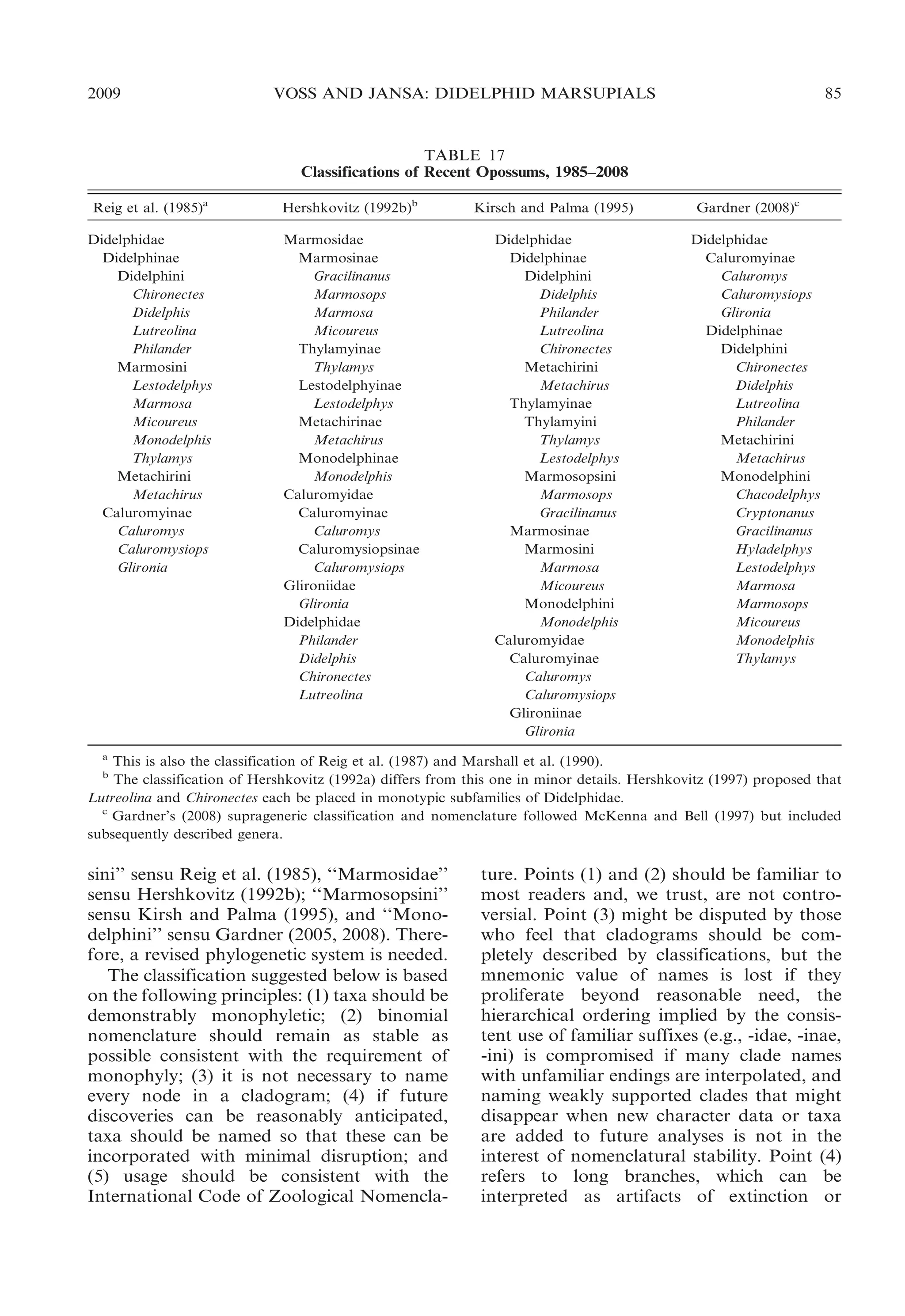 2009

VOSS AND JANSA: DIDELPHID MARSUPIALS

85

TABLE 17
Classifications of Recent Opossums, 1985–2008
Reig et al. (1985)a

Hershkovitz (1992b)b

Kirsch and Palma (1995)

Didelphidae
Didelphinae
Didelphini
Chironectes
Didelphis
Lutreolina
Philander
Marmosini
Lestodelphys
Marmosa
Micoureus
Monodelphis
Thylamys
Metachirini
Metachirus
Caluromyinae
Caluromys
Caluromysiops
Glironia

Marmosidae
Marmosinae
Gracilinanus
Marmosops
Marmosa
Micoureus
Thylamyinae
Thylamys
Lestodelphyinae
Lestodelphys
Metachirinae
Metachirus
Monodelphinae
Monodelphis
Caluromyidae
Caluromyinae
Caluromys
Caluromysiopsinae
Caluromysiops
Glironiidae
Glironia
Didelphidae
Philander
Didelphis
Chironectes
Lutreolina

Didelphidae
Didelphinae
Didelphini
Didelphis
Philander
Lutreolina
Chironectes
Metachirini
Metachirus
Thylamyinae
Thylamyini
Thylamys
Lestodelphys
Marmosopsini
Marmosops
Gracilinanus
Marmosinae
Marmosini
Marmosa
Micoureus
Monodelphini
Monodelphis
Caluromyidae
Caluromyinae
Caluromys
Caluromysiops
Glironiinae
Glironia

Gardner (2008)c
Didelphidae
Caluromyinae
Caluromys
Caluromysiops
Glironia
Didelphinae
Didelphini
Chironectes
Didelphis
Lutreolina
Philander
Metachirini
Metachirus
Monodelphini
Chacodelphys
Cryptonanus
Gracilinanus
Hyladelphys
Lestodelphys
Marmosa
Marmosops
Micoureus
Monodelphis
Thylamys

a

This is also the classification of Reig et al. (1987) and Marshall et al. (1990).
The classification of Hershkovitz (1992a) differs from this one in minor details. Hershkovitz (1997) proposed that
Lutreolina and Chironectes each be placed in monotypic subfamilies of Didelphidae.
c
Gardner’s (2008) suprageneric classification and nomenclature followed McKenna and Bell (1997) but included
subsequently described genera.
b

sini’’ sensu Reig et al. (1985), ‘‘Marmosidae’’
sensu Hershkovitz (1992b); ‘‘Marmosopsini’’
sensu Kirsh and Palma (1995), and ‘‘Monodelphini’’ sensu Gardner (2005, 2008). Therefore, a revised phylogenetic system is needed.
The classification suggested below is based
on the following principles: (1) taxa should be
demonstrably monophyletic; (2) binomial
nomenclature should remain as stable as
possible consistent with the requirement of
monophyly; (3) it is not necessary to name
every node in a cladogram; (4) if future
discoveries can be reasonably anticipated,
taxa should be named so that these can be
incorporated with minimal disruption; and
(5) usage should be consistent with the
International Code of Zoological Nomencla-

ture. Points (1) and (2) should be familiar to
most readers and, we trust, are not controversial. Point (3) might be disputed by those
who feel that cladograms should be completely described by classifications, but the
mnemonic value of names is lost if they
proliferate beyond reasonable need, the
hierarchical ordering implied by the consistent use of familiar suffixes (e.g., -idae, -inae,
-ini) is compromised if many clade names
with unfamiliar endings are interpolated, and
naming weakly supported clades that might
disappear when new character data or taxa
are added to future analyses is not in the
interest of nomenclatural stability. Point (4)
refers to long branches, which can be
interpreted as artifacts of extinction or

 
