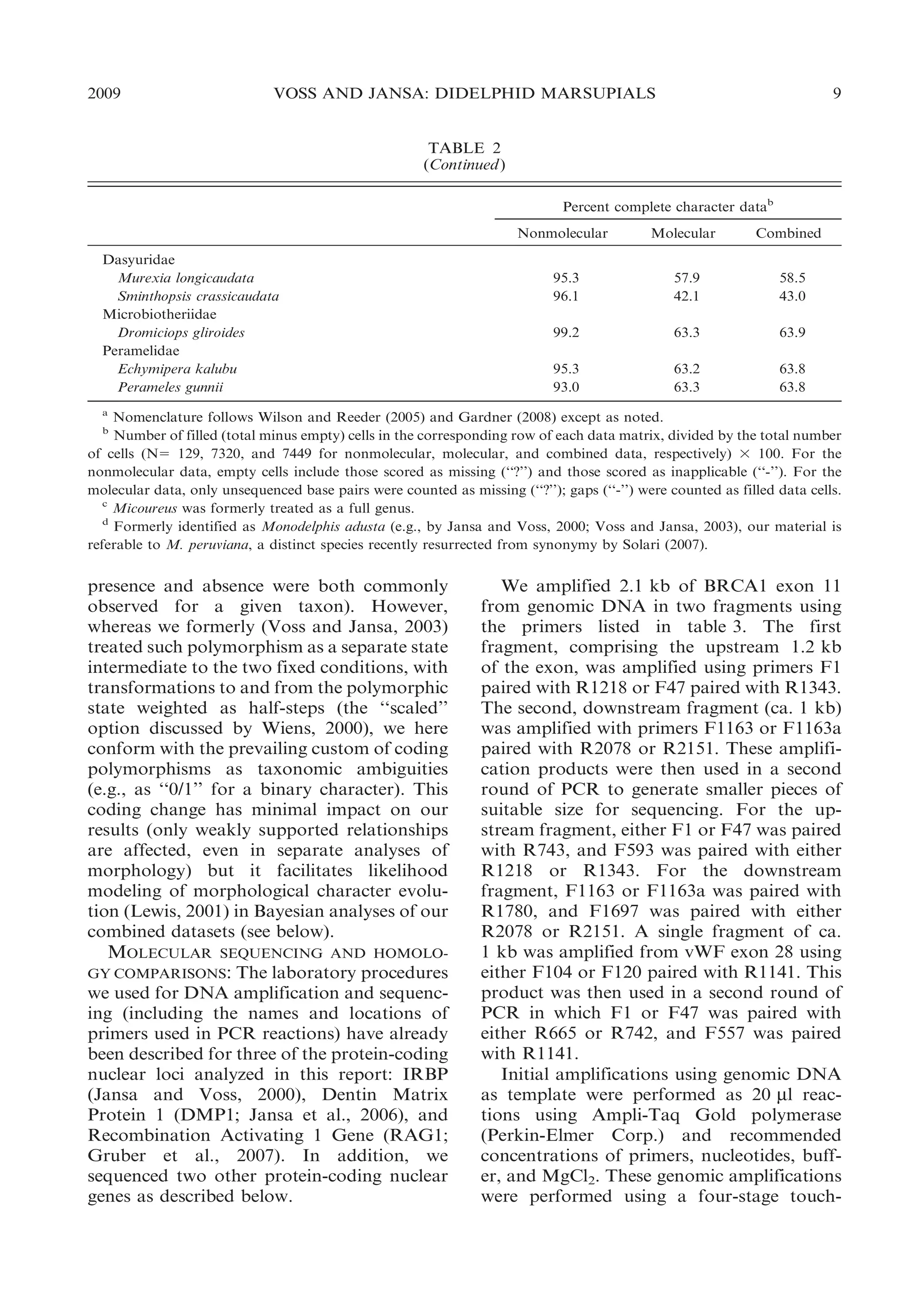 2009

VOSS AND JANSA: DIDELPHID MARSUPIALS

9

TABLE 2
(Continued )
Percent complete character datab
Nonmolecular
Dasyuridae
Murexia longicaudata
Sminthopsis crassicaudata
Microbiotheriidae
Dromiciops gliroides
Peramelidae
Echymipera kalubu
Perameles gunnii

Molecular

Combined

95.3
96.1

57.9
42.1

58.5
43.0

99.2

63.3

63.9

95.3
93.0

63.2
63.3

63.8
63.8

a

Nomenclature follows Wilson and Reeder (2005) and Gardner (2008) except as noted.
Number of filled (total minus empty) cells in the corresponding row of each data matrix, divided by the total number
of cells (N5 129, 7320, and 7449 for nonmolecular, molecular, and combined data, respectively) 3 100. For the
nonmolecular data, empty cells include those scored as missing (‘‘?’’) and those scored as inapplicable (‘‘-’’). For the
molecular data, only unsequenced base pairs were counted as missing (‘‘?’’); gaps (‘‘-’’) were counted as filled data cells.
c
Micoureus was formerly treated as a full genus.
d
Formerly identified as Monodelphis adusta (e.g., by Jansa and Voss, 2000; Voss and Jansa, 2003), our material is
referable to M. peruviana, a distinct species recently resurrected from synonymy by Solari (2007).
b

presence and absence were both commonly
observed for a given taxon). However,
whereas we formerly (Voss and Jansa, 2003)
treated such polymorphism as a separate state
intermediate to the two fixed conditions, with
transformations to and from the polymorphic
state weighted as half-steps (the ‘‘scaled’’
option discussed by Wiens, 2000), we here
conform with the prevailing custom of coding
polymorphisms as taxonomic ambiguities
(e.g., as ‘‘0/1’’ for a binary character). This
coding change has minimal impact on our
results (only weakly supported relationships
are affected, even in separate analyses of
morphology) but it facilitates likelihood
modeling of morphological character evolution (Lewis, 2001) in Bayesian analyses of our
combined datasets (see below).

MOLECULAR

SEQUENCING AND HOMOLO-

GY COMPARISONS:

The laboratory procedures
we used for DNA amplification and sequencing (including the names and locations of
primers used in PCR reactions) have already
been described for three of the protein-coding
nuclear loci analyzed in this report: IRBP
(Jansa and Voss, 2000), Dentin Matrix
Protein 1 (DMP1; Jansa et al., 2006), and
Recombination Activating 1 Gene (RAG1;
Gruber et al., 2007). In addition, we
sequenced two other protein-coding nuclear
genes as described below.

We amplified 2.1 kb of BRCA1 exon 11
from genomic DNA in two fragments using
the primers listed in table 3. The first
fragment, comprising the upstream 1.2 kb
of the exon, was amplified using primers F1
paired with R1218 or F47 paired with R1343.
The second, downstream fragment (ca. 1 kb)
was amplified with primers F1163 or F1163a
paired with R2078 or R2151. These amplification products were then used in a second
round of PCR to generate smaller pieces of
suitable size for sequencing. For the upstream fragment, either F1 or F47 was paired
with R743, and F593 was paired with either
R1218 or R1343. For the downstream
fragment, F1163 or F1163a was paired with
R1780, and F1697 was paired with either
R2078 or R2151. A single fragment of ca.
1 kb was amplified from vWF exon 28 using
either F104 or F120 paired with R1141. This
product was then used in a second round of
PCR in which F1 or F47 was paired with
either R665 or R742, and F557 was paired
with R1141.
Initial amplifications using genomic DNA
as template were performed as 20 ml reactions using Ampli-Taq Gold polymerase
(Perkin-Elmer Corp.) and recommended
concentrations of primers, nucleotides, buffer, and MgCl2. These genomic amplifications
were performed using a four-stage touch-

 