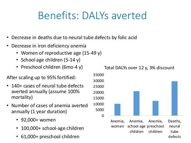 Benefits: DALYs averted
• Decrease in deaths due to neural tube defects by folic acid
• Decrease in iron deficiency anemia...