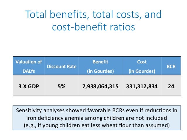 Total benefits, total costs, and
cost-benefit ratios
Valuation of
DALYs
Discount Rate
Benefit
(in Gourdes)
Cost
(in Gourde...