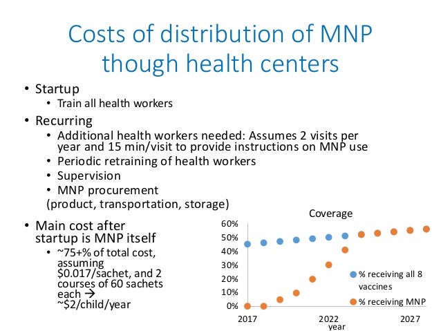 Costs of distribution of MNP
though health centers
• Startup
• Train all health workers
• Recurring
• Additional health wo...