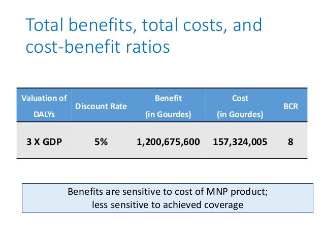 Total benefits, total costs, and
cost-benefit ratios
Valuation of
DALYs
Discount Rate
Benefit
(in Gourdes)
Cost
(in Gourde...