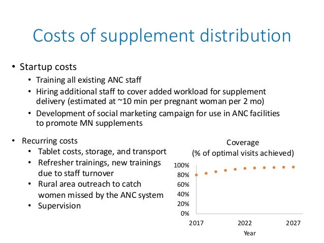 Costs of supplement distribution
• Startup costs
• Training all existing ANC staff
• Hiring additional staff to cover adde...