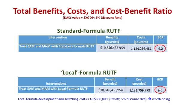 Total Benefits, Costs, and Cost-Benefit Ratio
(DALY value = 3XGDP; 5% Discount Rate)
Intervention Benefits
(gourdes)
Costs...