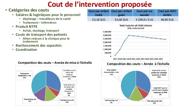 Cout de l’intervention proposée
• Catégories des couts
• Salaires & logistiques pour le personnel
• dépistage – travailleu...