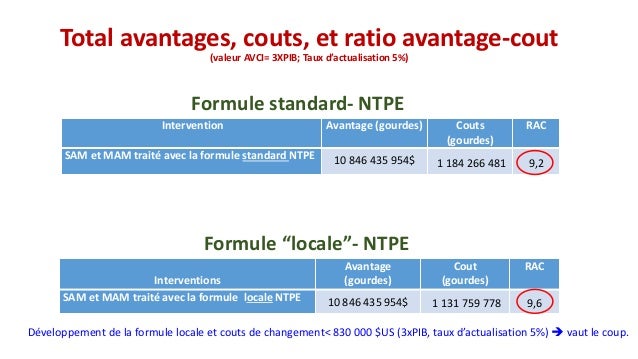Total avantages, couts, et ratio avantage-cout
(valeur AVCI= 3XPIB; Taux d’actualisation 5%)
Intervention Avantage (gourde...