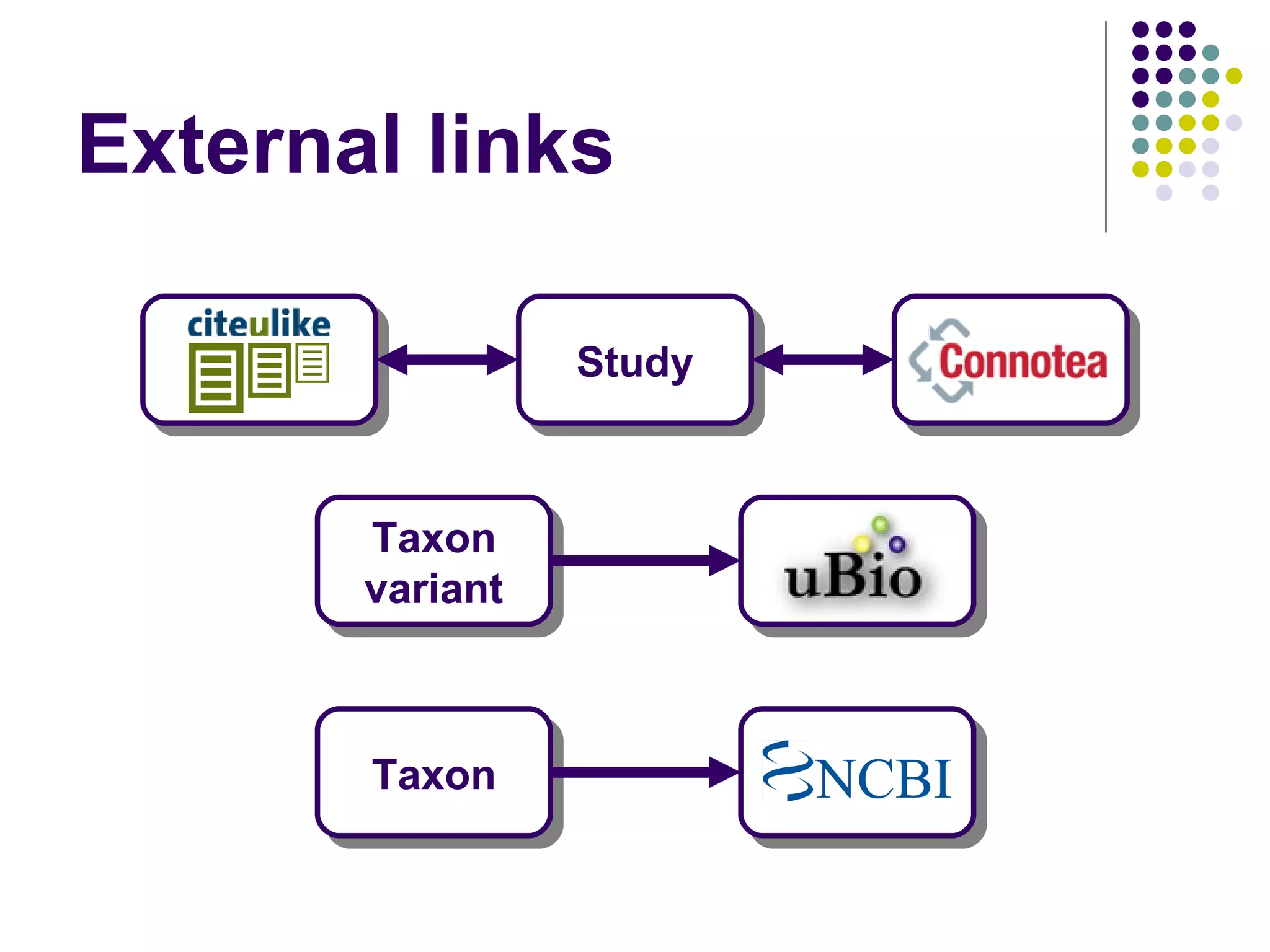 External links Taxon Taxon variant Study 