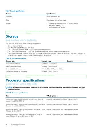 Dell Vostro 3671 datasheet | PDF