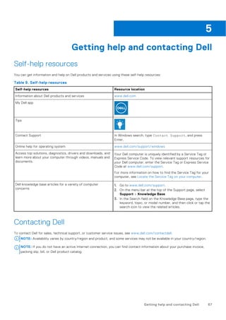 Getting help and contacting Dell
Self-help resources
You can get information and help on Dell products and services using these self-help resources:
Table 9. Self-help resources
Self-help resources Resource location
Information about Dell products and services www.dell.com
My Dell app
Tips
Contact Support In Windows search, type Contact Support, and press
Enter.
Online help for operating system www.dell.com/support/windows
Access top solutions, diagnostics, drivers and downloads, and
learn more about your computer through videos, manuals and
documents.
Your Dell computer is uniquely identified by a Service Tag or
Express Service Code. To view relevant support resources for
your Dell computer, enter the Service Tag or Express Service
Code at www.dell.com/support.
For more information on how to find the Service Tag for your
computer, see Locate the Service Tag on your computer.
Dell knowledge base articles for a variety of computer
concerns
1. Go to www.dell.com/support.
2. On the menu bar at the top of the Support page, select
Support > Knowledge Base.
3. In the Search field on the Knowledge Base page, type the
keyword, topic, or model number, and then click or tap the
search icon to view the related articles.
Contacting Dell
To contact Dell for sales, technical support, or customer service issues, see www.dell.com/contactdell.
NOTE: Availability varies by country/region and product, and some services may not be available in your country/region.
NOTE: If you do not have an active Internet connection, you can find contact information about your purchase invoice,
packing slip, bill, or Dell product catalog.
5
Getting help and contacting Dell 67
 