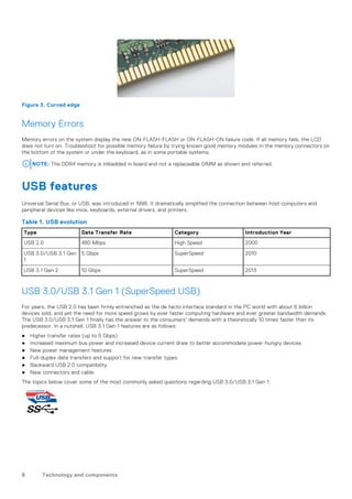 Figure 3. Curved edge
Memory Errors
Memory errors on the system display the new ON-FLASH-FLASH or ON-FLASH-ON failure code. If all memory fails, the LCD
does not turn on. Troubleshoot for possible memory failure by trying known good memory modules in the memory connectors on
the bottom of the system or under the keyboard, as in some portable systems.
NOTE: The DDR4 memory is imbedded in board and not a replaceable DIMM as shown and referred.
USB features
Universal Serial Bus, or USB, was introduced in 1996. It dramatically simplified the connection between host computers and
peripheral devices like mice, keyboards, external drivers, and printers.
Table 1. USB evolution
Type Data Transfer Rate Category Introduction Year
USB 2.0 480 Mbps High Speed 2000
USB 3.0/USB 3.1 Gen
1
5 Gbps SuperSpeed 2010
USB 3.1 Gen 2 10 Gbps SuperSpeed 2013
USB 3.0/USB 3.1 Gen 1 (SuperSpeed USB)
For years, the USB 2.0 has been firmly entrenched as the de facto interface standard in the PC world with about 6 billion
devices sold, and yet the need for more speed grows by ever faster computing hardware and ever greater bandwidth demands.
The USB 3.0/USB 3.1 Gen 1 finally has the answer to the consumers' demands with a theoretically 10 times faster than its
predecessor. In a nutshell, USB 3.1 Gen 1 features are as follows:
● Higher transfer rates (up to 5 Gbps)
● Increased maximum bus power and increased device current draw to better accommodate power-hungry devices
● New power management features
● Full-duplex data transfers and support for new transfer types
● Backward USB 2.0 compatibility
● New connectors and cable
The topics below cover some of the most commonly asked questions regarding USB 3.0/USB 3.1 Gen 1.
8 Technology and components
 