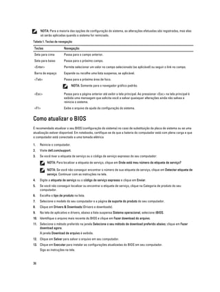 NOTA: Para a maioria das opções de configuração do sistema, as alterações efetuadas são registradas, mas elas
só serão aplicadas quando o sistema for reiniciado.
Tabela 1. Teclas de navegação

Teclas

Navegação

Seta para cima

Passa para o campo anterior.

Seta para baixo

Passa para o próximo campo.

<Enter>

Permite selecionar um valor no campo selecionado (se aplicável) ou seguir o link no campo.

Barra de espaço

Expande ou recolhe uma lista suspensa, se aplicável.

<Tab>

Passa para a próxima área de foco.
NOTA: Somente para o navegador gráfico padrão.

<Esc>

Passa para a página anterior até exibir a tela principal. Ao pressionar <Esc> na tela principal é
exibida uma mensagem que solicita você a salvar quaisquer alterações ainda não salvas e
reinicia o sistema.

<F1>

Exibe o arquivo da ajuda da configuração do sistema.

Como atualizar o BIOS
É recomendado atualizar o seu BIOS (configuração do sistema) no caso de substituição da placa de sistema ou se uma
atualização estiver disponível. Em notebooks, certifique-se de que a bateria do computador está com plena carga e que
o computador está conectado a uma tomada elétrica
1.

Reinicie o computador.

2.

Visite dell.com/support.

3.

Se você tiver a etiqueta de serviço ou o código de serviço expresso do seu computador:
NOTA: Para localizar a etiqueta de serviço, clique em Onde está meu número da etiqueta de serviço?
NOTA: Se você não conseguir encontrar o número de sua etiqueta de serviço, clique em Detectar etiqueta de
serviço. Continuar com as instruções na tela.

4.

Digite a etiqueta de serviço ou o código de serviço expresso e clique em Enviar.

5.

Se você não conseguir localizar ou encontrar a etiqueta de serviço, clique na Categoria de produto do seu
computador.

6.

Escolha o tipo de produto na lista.

7.

Selecione o modelo do seu computador e a página de suporte do produto do seu computador.

8.

Clique em Drivers & Downloads (Drivers e downloads).

9.

Na tela de aplicativo e drivers, abaixo a lista suspensa Sistema operacional, selecione tBIOS.

10. Identifique o arquivo mais recente do BIOS e clique em Fazer download do arquivo.
11. Selecione o método preferido na janela Selecione o seu método de download preferido abaixo; clique em Fazer
download agora.
A janela Download de arquivo é exibida.
12. Clique em Salvar para salvar o arquivo em seu computador.
13. Clique em Executar para instalar as configurações atualizadas do BIOS em seu computador.
Siga as instruções na tela.

36

 