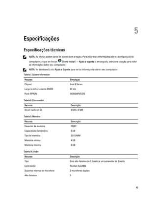 5

Especificações
Especificações técnicas
NOTA: As ofertas podem variar de acordo com a região. Para obter mais informações sobre a configuração do

computador, clique em Iniciar
(Ícone Iniciar) → Ajuda e suporte e, em seguida, selecione a opção para exibir
as informações sobre seu computador.
NOTA: No Windows 8, vá a Ajuda e Suporte para ver as informações sobre o seu computador.
Tabela 7. System Information

Recurso

Descrição

Chipset

Intel 8 Series

Largura do barramento DRAM

64 bits

Flash EPROM

W25Q64FVSSIQ

Tabela 8. Processador

Recurso

Descrição

Smart cache de L3

3 MB e 4 MB

Tabela 9. Memória

Recurso

Descrição

Conector de memória

HM87

Capacidade de memória

8 GB

Tipo de memória

SO-DIMM

Memória mínima

4 GB

Memória máxima

8 GB

Tabela 10. Áudio

Recurso

Descrição

Tipo

Dois alto-falantes de 1,5 watts e um subwoofer de 2 watts

Controlador

Realtek ALC290Q

Suportes internos do microfone

2 microfones digitais

Alto-falantes

3

43

 