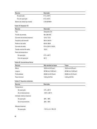 Recurso

Descrição

De operação

0 ℃ a 50 ℃

Fora de operação

0 ℃ a 65 ℃

Bateria de célula tipo moeda

LI 3V 83 MAH

Tabela 19. Adaptador CA

Recurso

Descrição

Tipo

Adaptador CA

Tensão de entrada

90 a 264 VAC

Corrente de entrada (máxima)

1,6 A / 1,5 A

Frequência de entrada

50 Hz a 60 Hz

Potência de saída

65 W / 90 W

Corrente de saída

0 A a 3.34 A / 4.62 A

Tensão nominal de saída

19,5 V

Faixa de temperatura:
De operação

0 ℃ a 40 ℃

Fora de operação

95 ℃

Tabela 20. Características físicas

Recurso

Não sensível ao toque

Toque

Altura

18,30 mm (0,72 pol.)

19,35 mm (0,76 pol.)

Largura

337,60 mm (13,29 pol.)

337,60 mm (13,29 pol.)

Profundidade

233,50 mm (9,19 pol.)

233,50 mm (9,19 pol.)

Peso (mínimo)

1,53 kg (3,37 lb)

1,62 kg (3,57 lb)

Tabela 21. Requisitos ambientais

Recurso

Descrição

Temperatura:
De operação

0 ℃ a 35 ℃

De armazenamento

-20 ℃ a 60 ℃

Umidade relativa (máxima):
De operação

20% – 90%

De armazenamento

20% – 95%

Altitude (máxima):
De operação

46

–15.2 m a m (–50 a ft)

 