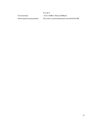 0 °C a 35 °C
Fora de operação

–15,2 m a 10.668 m (–50 pés a 35.000 pés)

Nível de poluente aerotransportado

G2 ou inferior, conforme definido pela norma ISA S71.04–1985

47

 