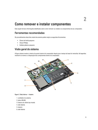 Como remover e instalar componentes

2

Esta seção fornece informações detalhadas sobre como remover ou instalar os componentes de seu computador.

Ferramentas recomendadas
Os procedimentos descritos neste documento podem exigir as seguintes ferramentas:
•

Chave de fenda pequena

•

Chave Phillips

•

Estilete plástico pequeno

Visão geral do sistema
A figura abaixo mostra o interior da parte traseira do computador depois que a tampa da base foi removida. As legendas
mostram os nomes e a disposição dos componentes dentro do computador.

Figura 1. Vista interna — traseira

1. ventilador do sistema
2. placa WLAN
3. bateria de célula tipo moeda
4. alto-falante
5. bateria
6. alto-falante

9

 
