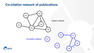 Co-citation network of publications
54
P1
P2
P3
P4
P5
P6
P1
P2
P3
P4
P5
P6
2
1
1
1
Citation network
Co-citation network
 
