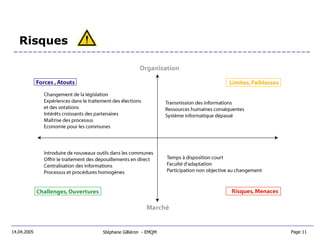 Risques Stéphane Gilliéron  - EMQM  14.04.2005 Page 11  