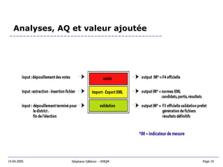 Analyses, AQ et valeur ajoutée Stéphane Gilliéron  - EMQM  14.04.2005 Page 19  