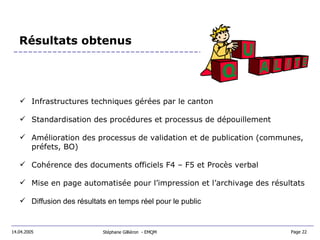 Résultats obtenus Infrastructures techniques gérées par le canton Standardisation des procédures et processus de dépouillement Amélioration des processus de validation et de publication (communes, préfets, BO) Cohérence des documents officiels F4 – F5 et Procès verbal Mise en page automatisée pour l’impression et l’archivage des résultats Diffusion des résultats en temps réel pour le public Stéphane Gilliéron  - EMQM  14.04.2005 Page 22  