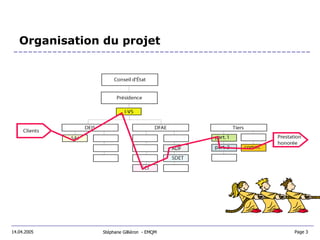 Organisation du projet Stéphane Gilliéron  - EMQM  14.04.2005 Page 3 